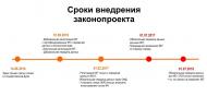 54-ФЗ: Россия на пути к упадку.. Закон, Экономика и бизнес